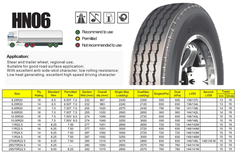 Aeolus 8.25R20-16PR HN06 truck tire 825R20-16PR HN06 Steering and trailer wheel truck tire for regional use