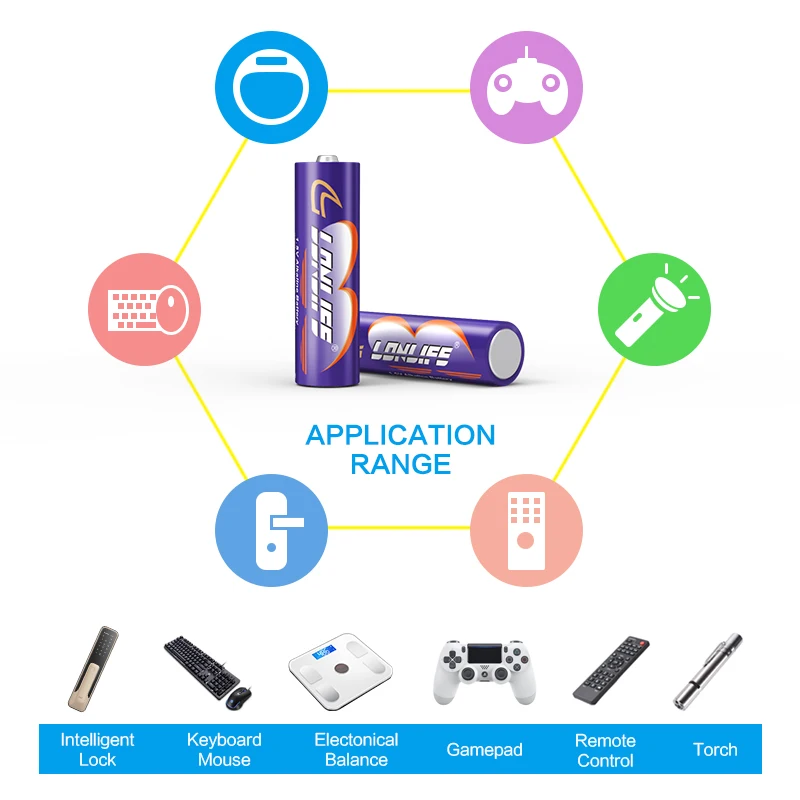 赤ちゃんのおもちゃのためのaa 1 5v Lonlife超アルカリ電池 Buy 単三電池 アルカリ電池 乾電池 Product On Alibaba Com