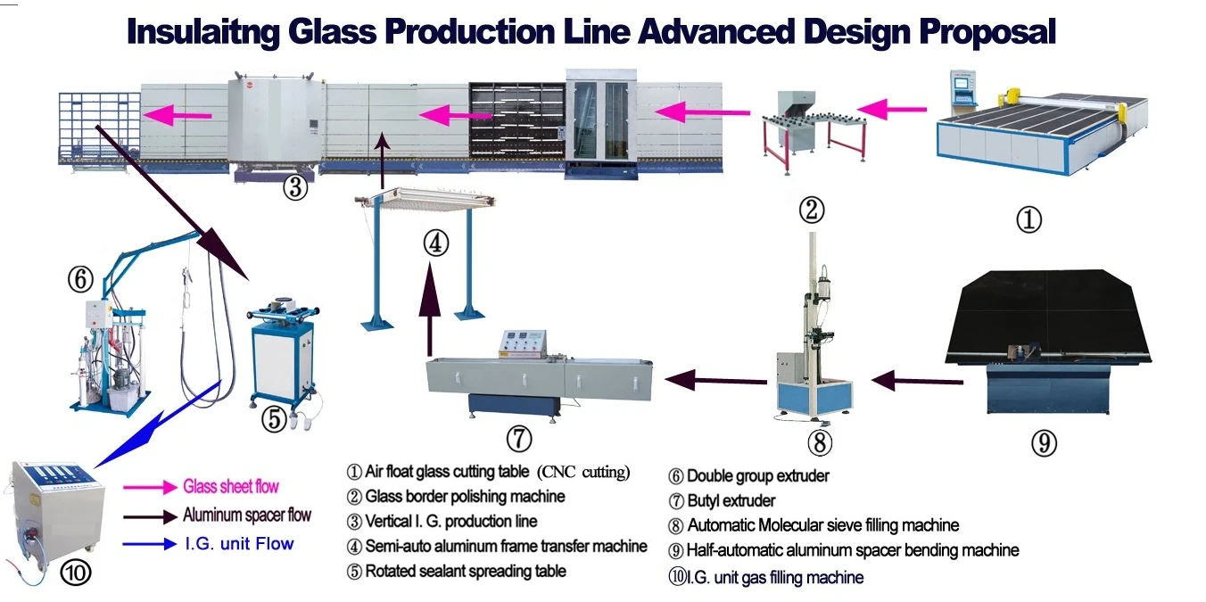 Vertical ig Process Line.JPG