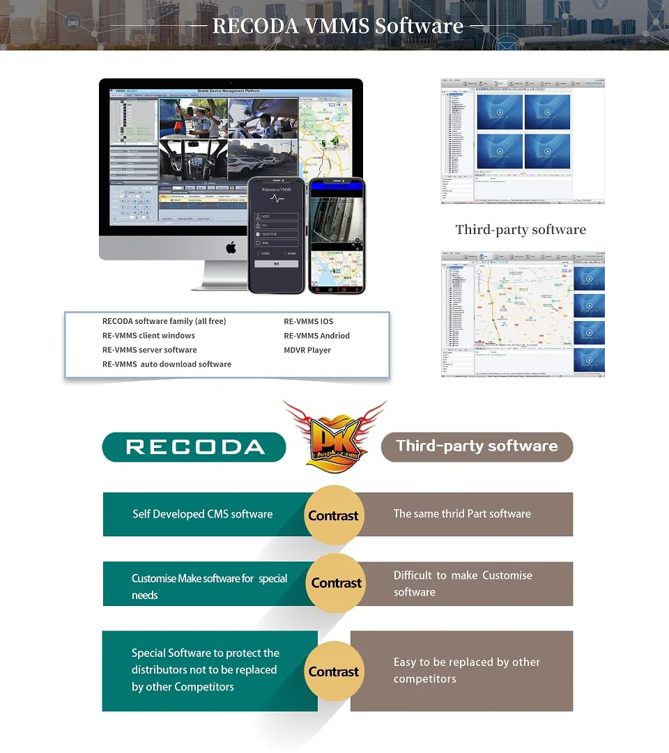 RECODA-VMMSソフトウェア1