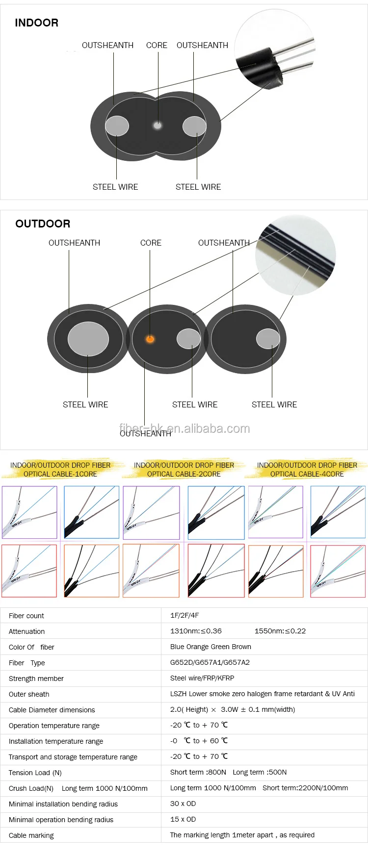 Indoor Optical Factory Price 1-12 Core Singlemode Ftth Duct Fiber Optic Cable Gjyxch