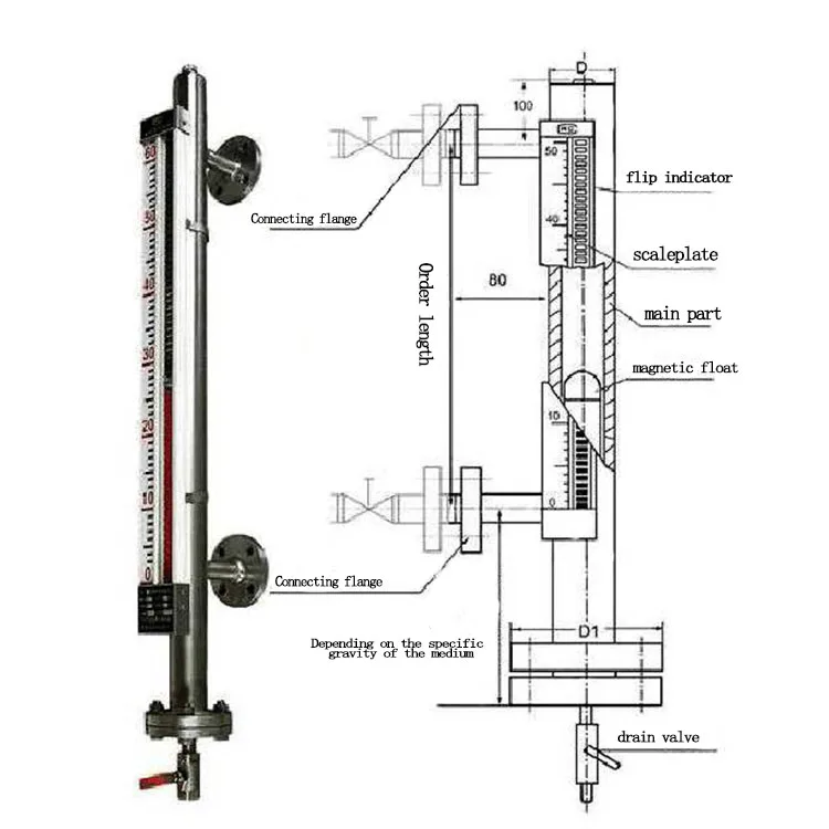 Types Of Level Gauges Working Principle Of Level Gaug vrogue.co