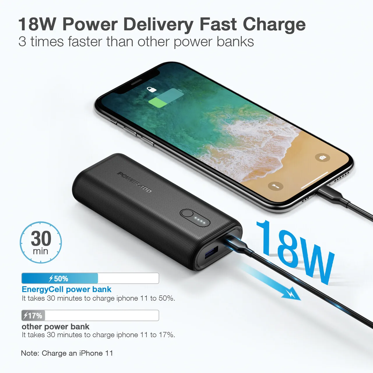 Poweradd Energycell 10000 Mah Power Banks Pd 18w,Portable Charger Usb-c ...