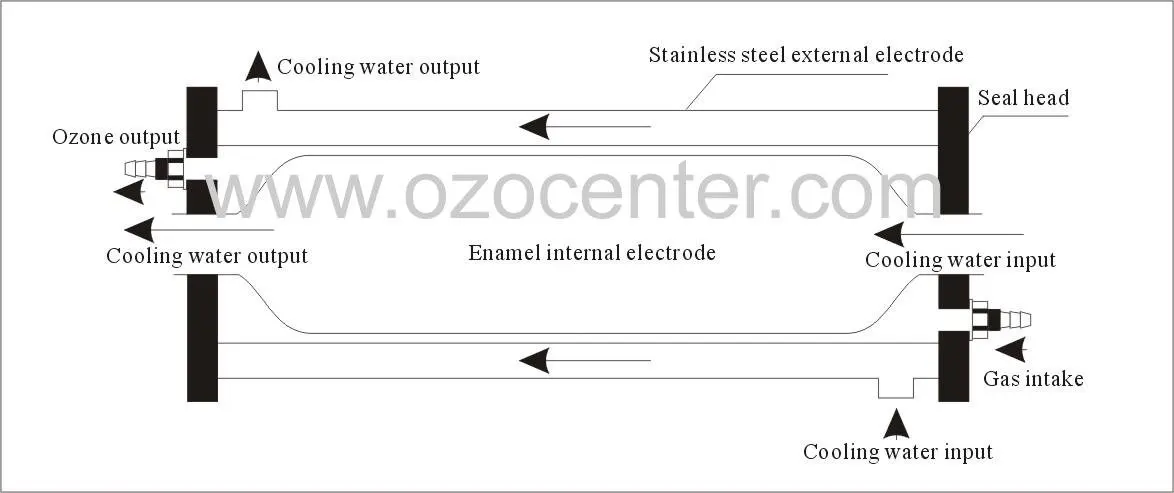 corona discharge ozone generator