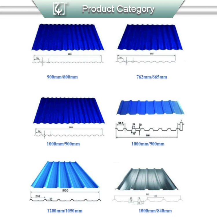 product category