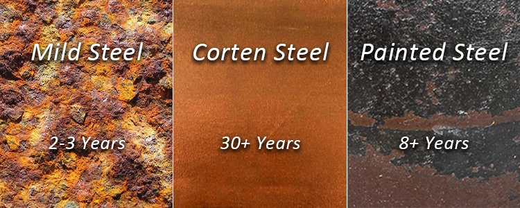 Corten Steel   Corten Steel