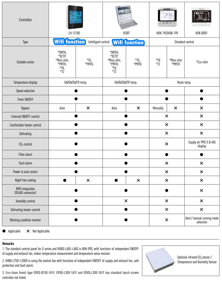 residential heat recovery systems