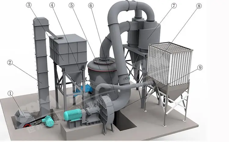 Low investment limestone grinding mill price for sale