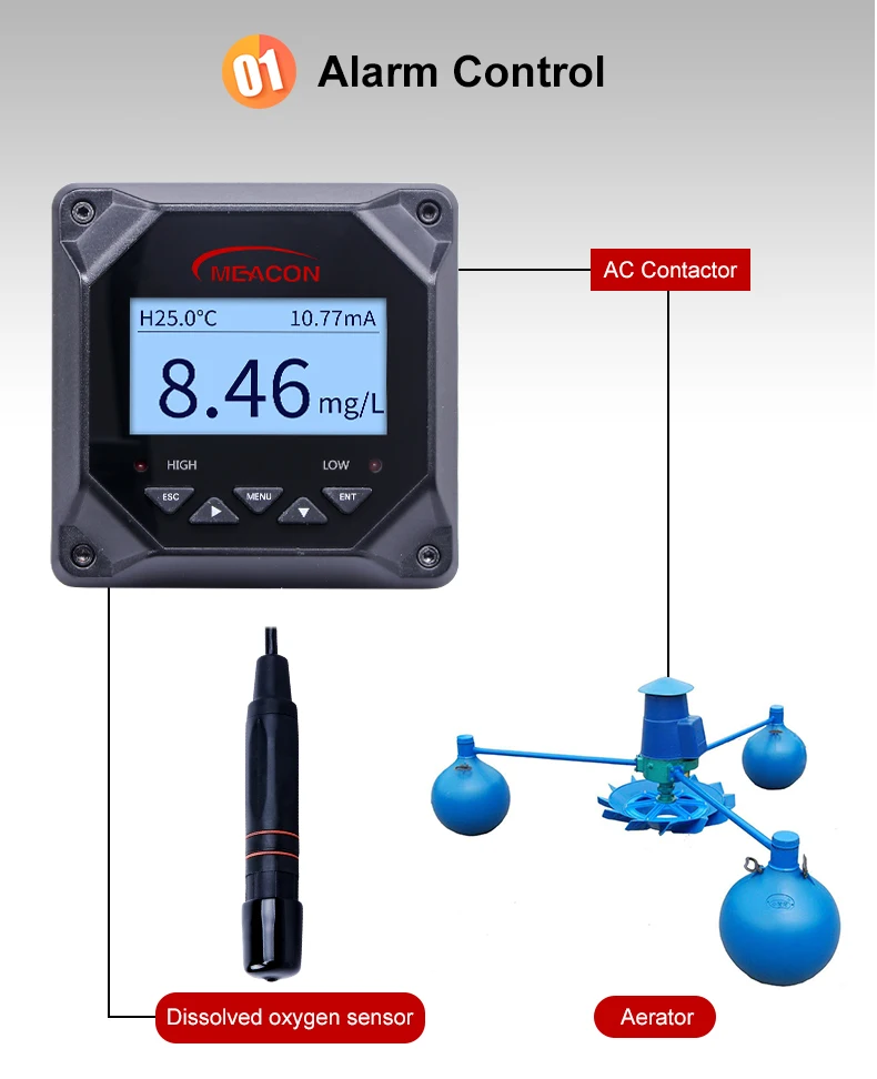 Low Cost Water Oxygen Sensor Levels In Water Do Tester Analyzer Optical ...