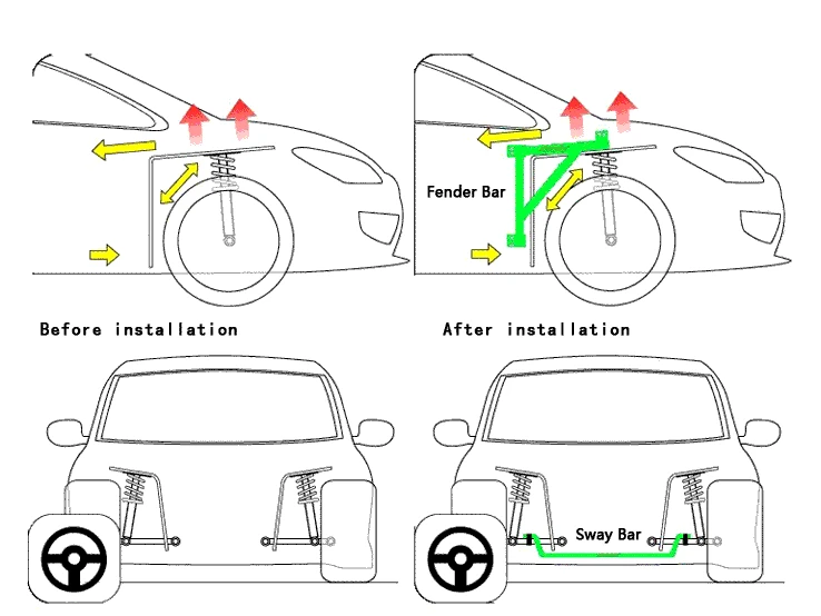 thanh cố định Fender bar