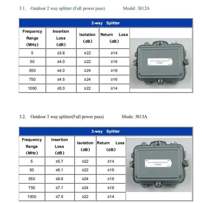 Outdoor Tap Off 8 Way Sub Trunk Catv Tap 11,14,17,20,23,26,29,32,35 Db ...