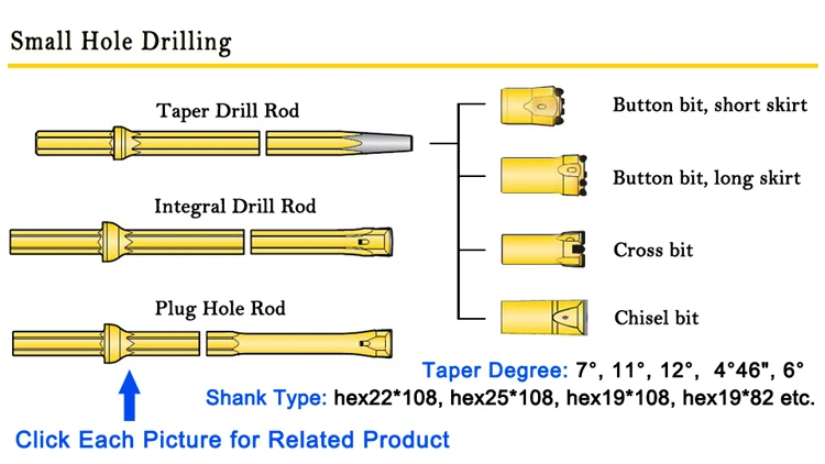 small hole drilling tools