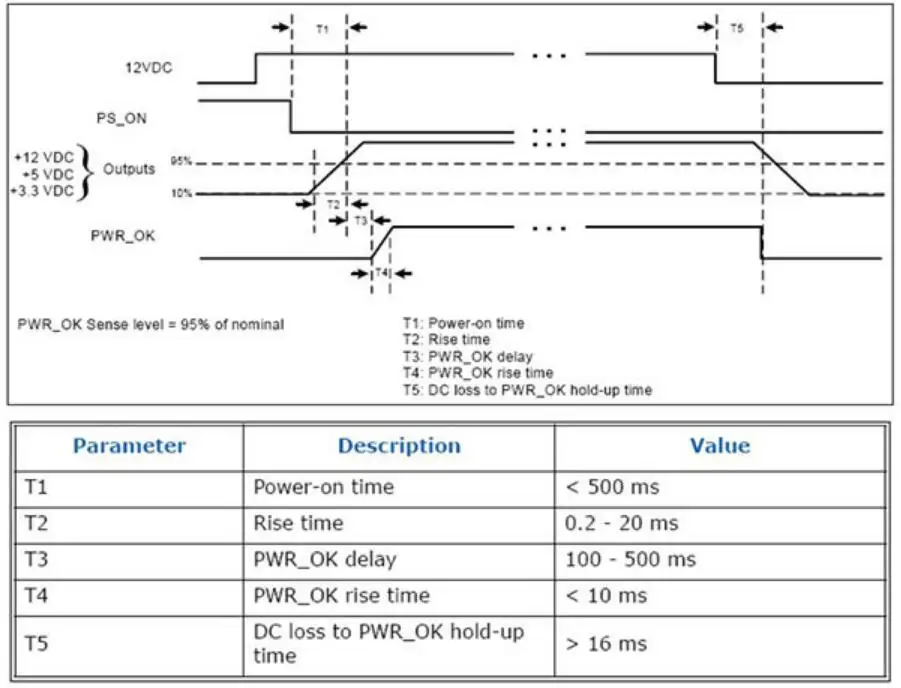 Pico psu схема