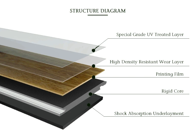 Eco-Friendly Waterproof Indoor SPC Flooring Vinyl Plank RVP Rigid Vinyl Plank with Click Lock