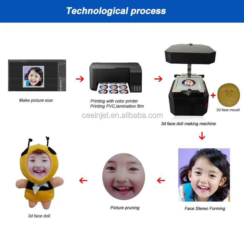 3d face doll making machine price