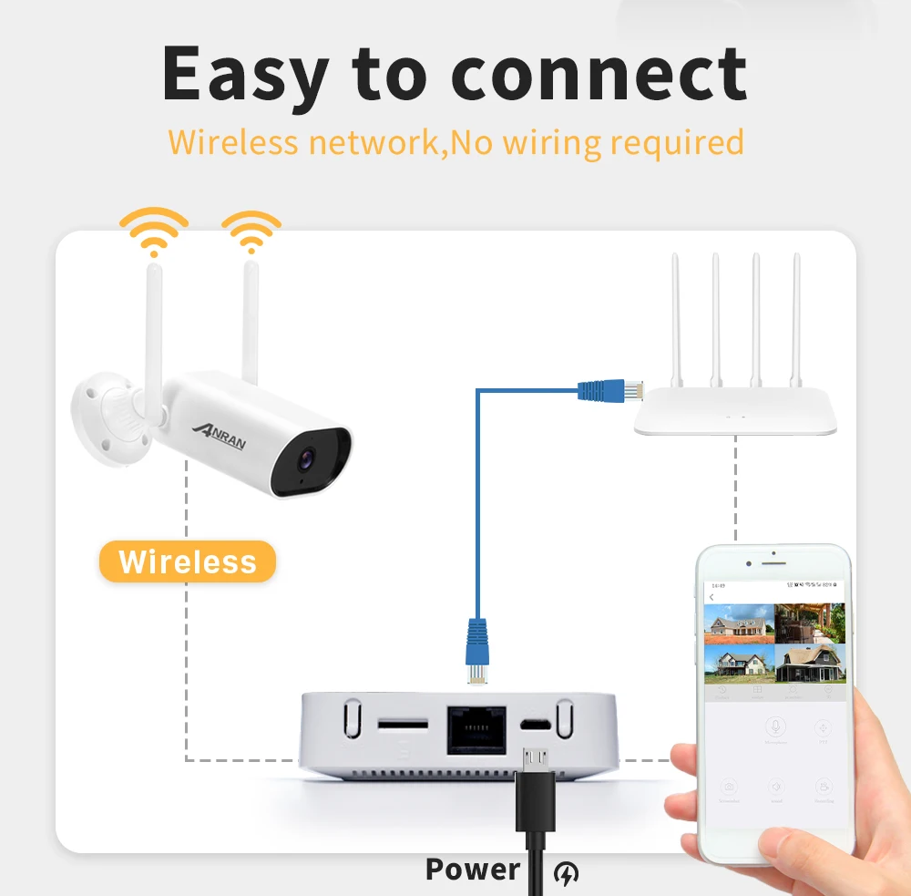 Anran Mini 5mp Security Camera System Kit Audio Record Ip Camera Ir