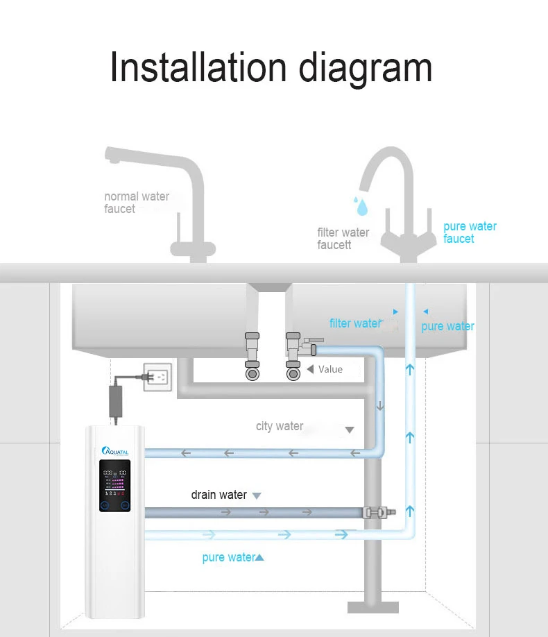 Aquatal under sink 400GPD 3 stage composite filter reverse osmosis ro system water purifier machine