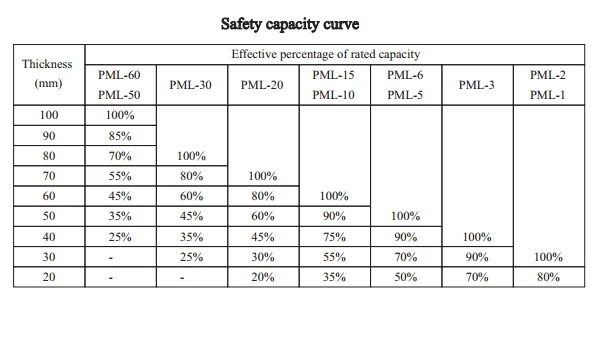 STEEL PLATE TICKNESS