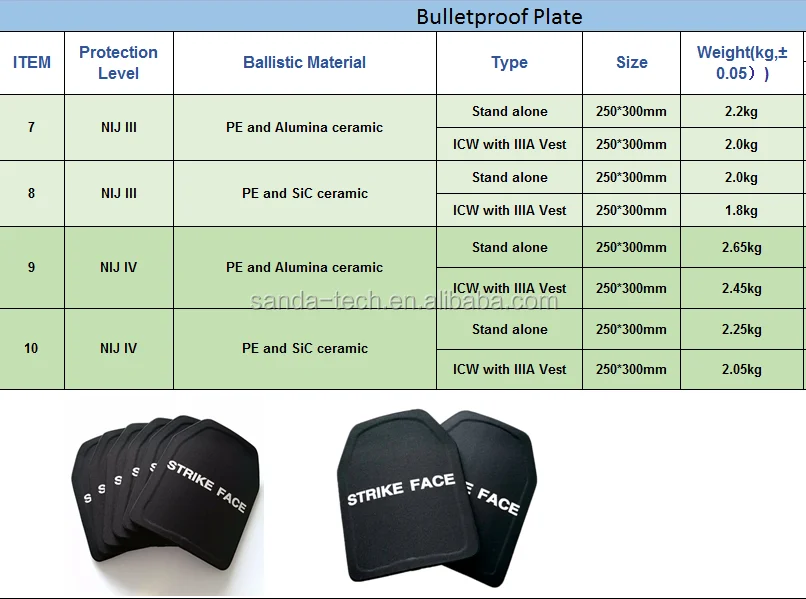 Bulletproof plate-sanda.jpg