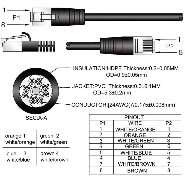 3. Установка freebsd на virtualbox. Расходные материалы jetcom. Install parts. Install parts.