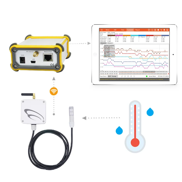 Image showcasing Smart Agriculture with Iot: Wireless Temperature Control