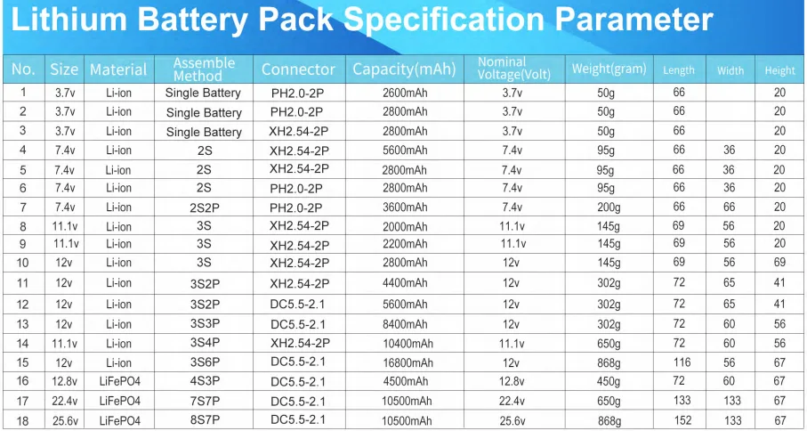 Battery Sizes Explained Choosing The Right Size