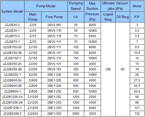 JZJB system specification