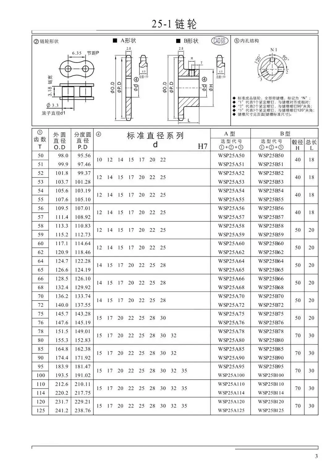 gear chain sizes