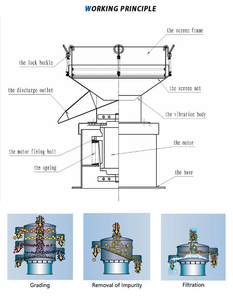450 type vibration filter sieve machine for coconut oil