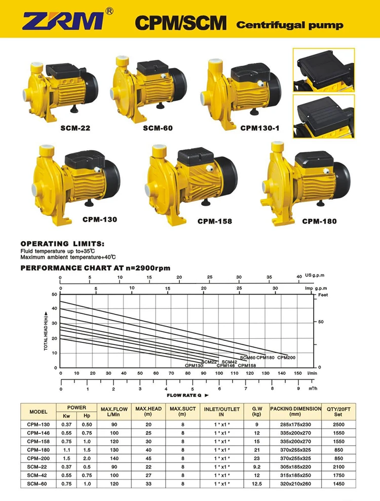 Centrifual pump-CPM.SCM.jpg