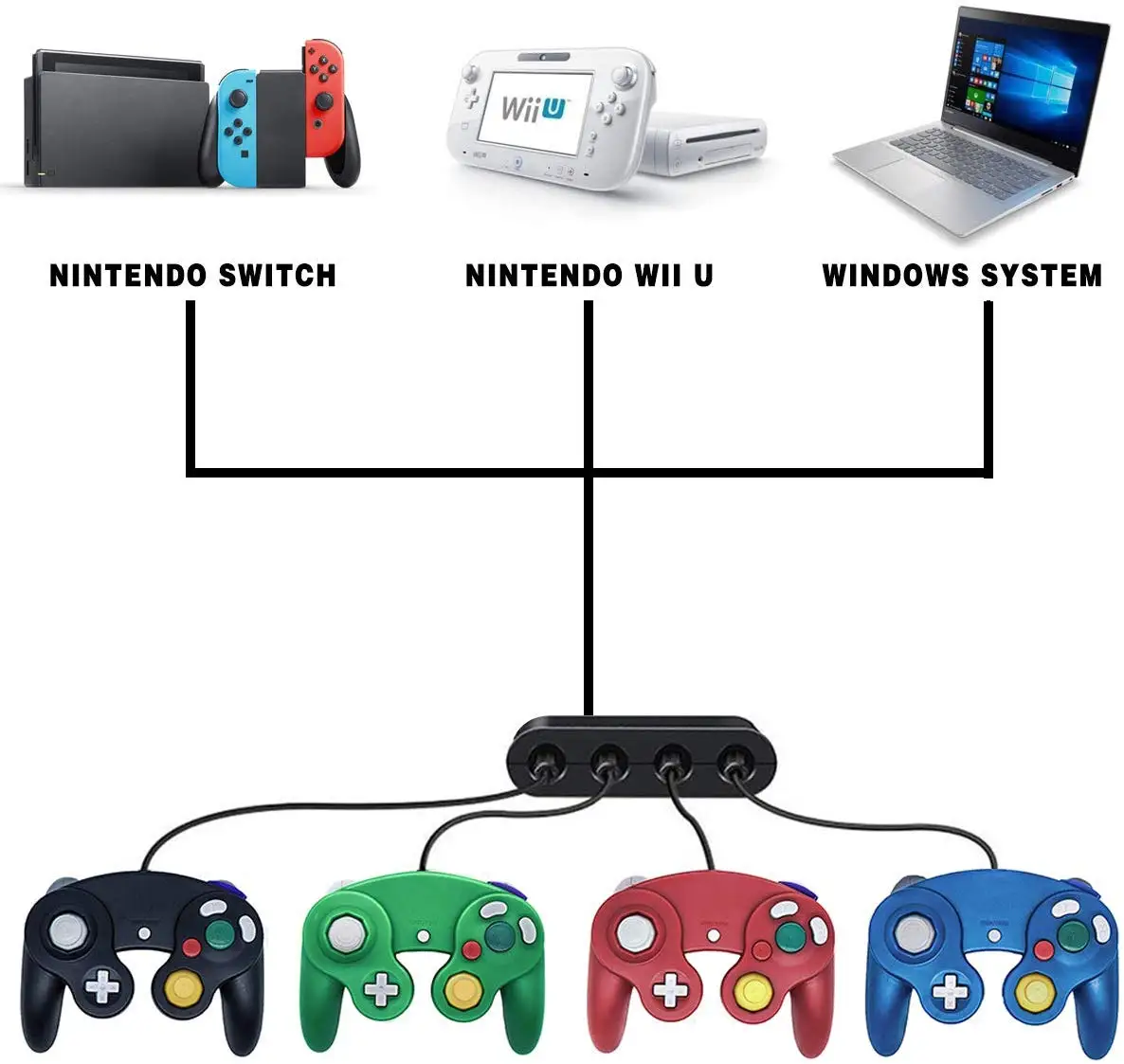 Gamecube Controller Adapter For Super Smash Bros Ultimate Nintendo Switch Wii U Pc Buy Game Controller Accessories For Gc Controller Adapter Converter For Wiiu Pc Usb Best Gc Gamepad To Switch Wii