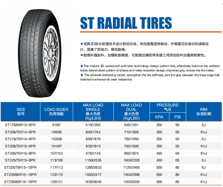 Давление в шинах 225 75 r16. 225/75 R16 наружный размер колеса. 285/75 R16 в дюймах. 205/75 R15 размер в дюймах. 225/75 R16 в дюймах.