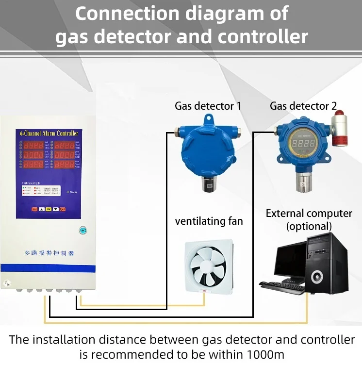 Explosion Proof Lpg Fixed Gas Detector With Four Channels Gas Detection