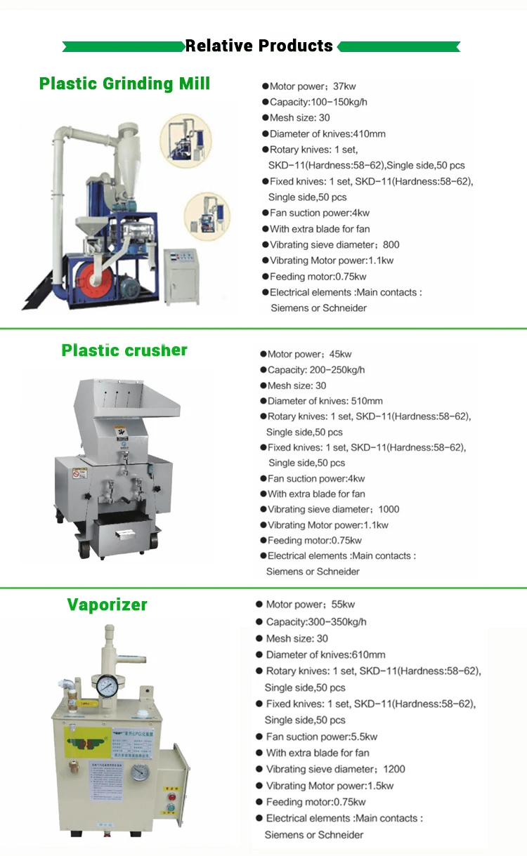 relative products
