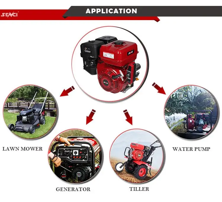  35HP Gasoline engine supplier