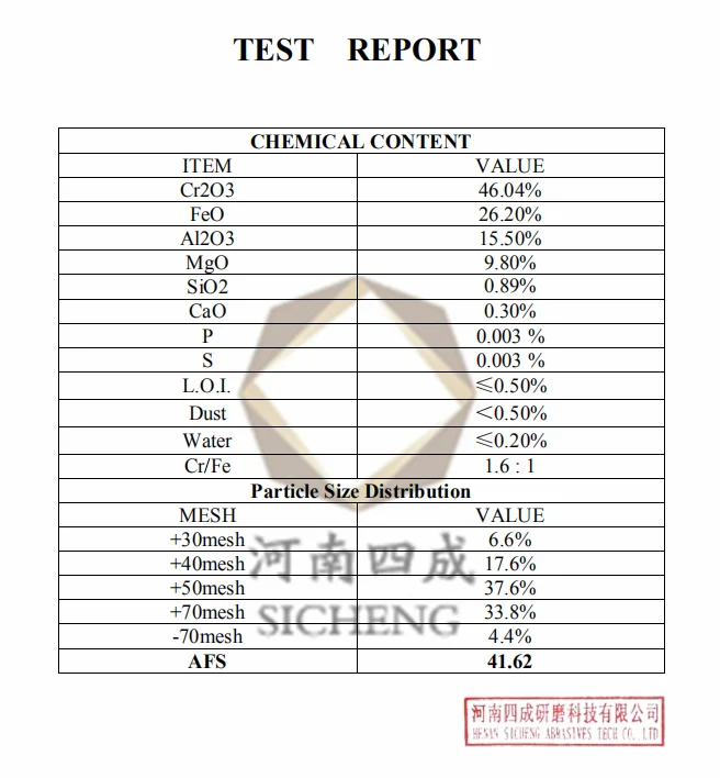 Test Report for South Africa Chromite sand AFS40-45 News -1-