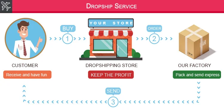 dropshipping.jpg