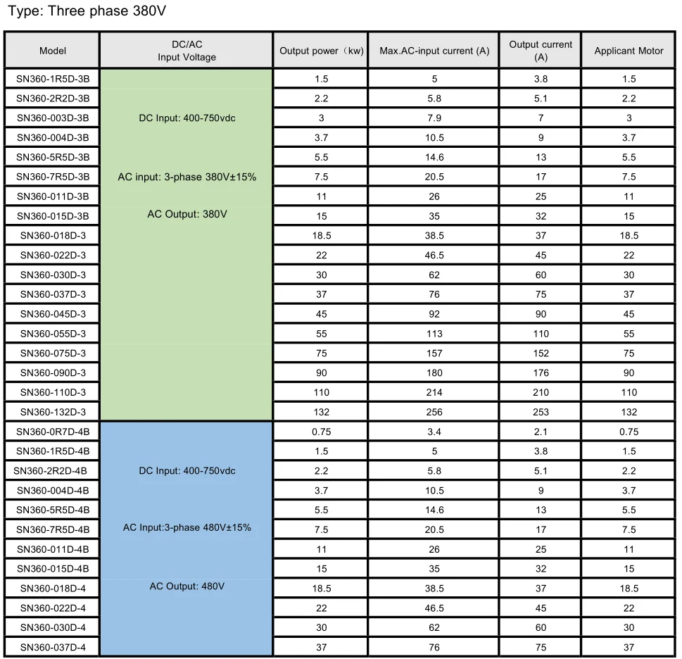 SN360-380V 480v solar vfd.jpg