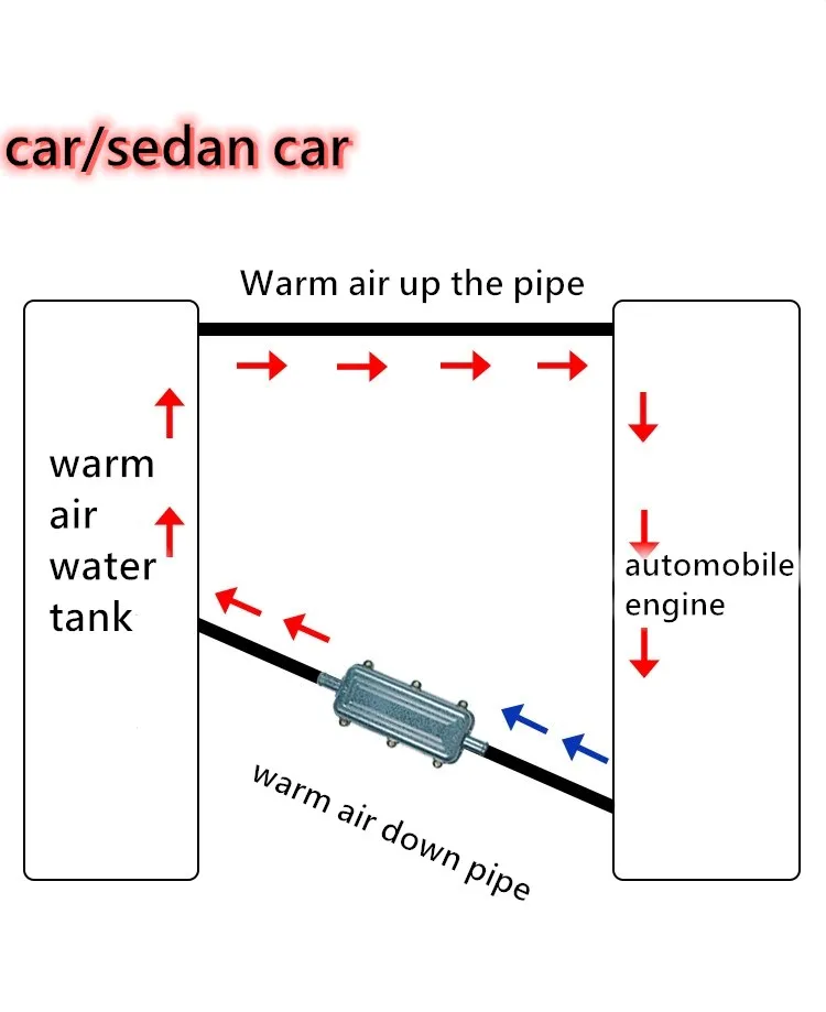 Car Circulating Engine Coolant Heater 220v 2000w Block Heater Auto