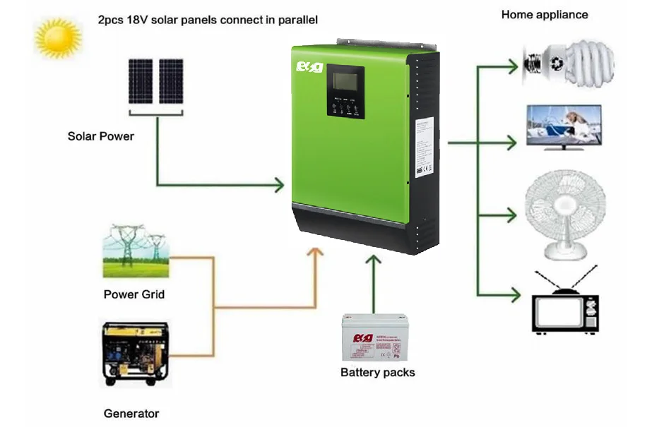 1kw inverter