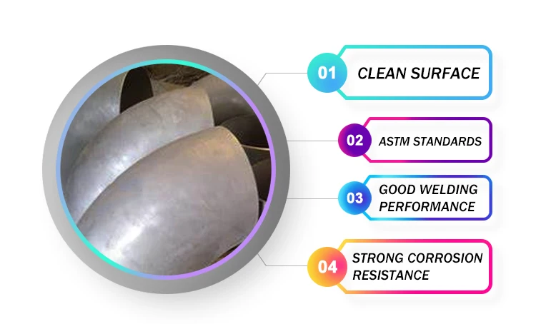 Customized Stainless Steel Seamless 90 degree Pipe Fitting Butt Weld Big Size Elbow