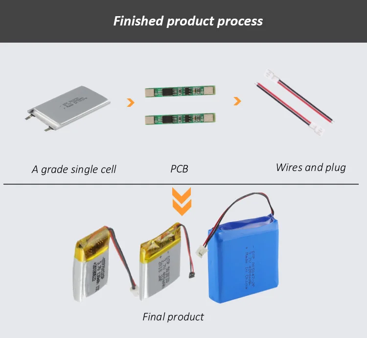 DTP battery 1