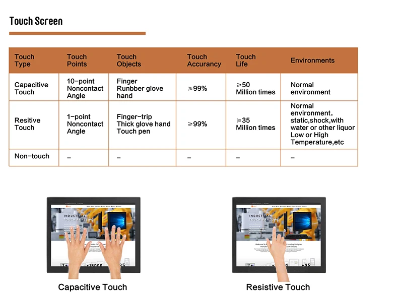 Industrial Touch Monitor