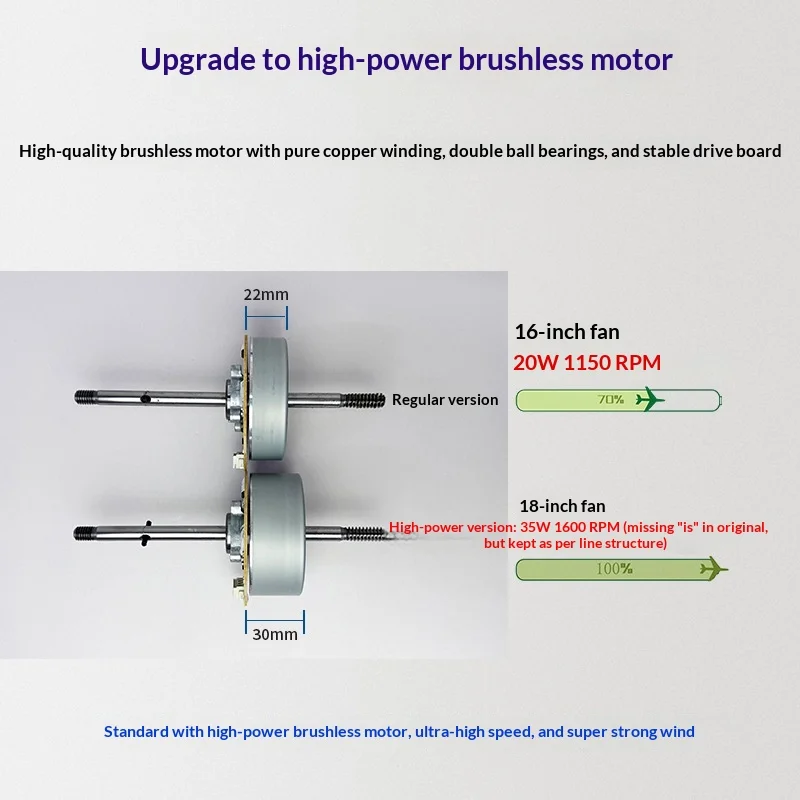 Wall Fan, 110V, 16-Inch, 30W - detail 8