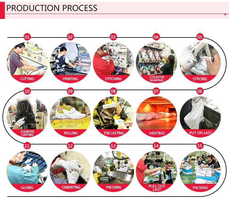 process.jpg
