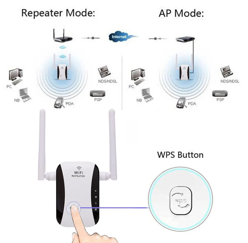 Original High Quality 300mbps Wifi Repeater Wireless-n 802.11 Kp300 ...