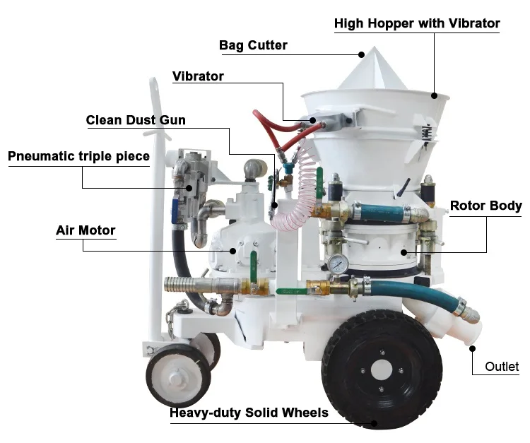 Hot sell nice quality air motor drive refractory gunite spraying shotcrete machine for sale in India