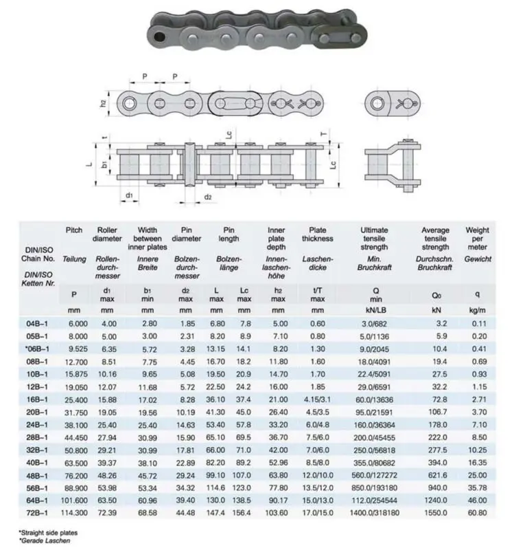 Roller Chain 12b, View 12b Roller Chain, Donghua Product Details From 