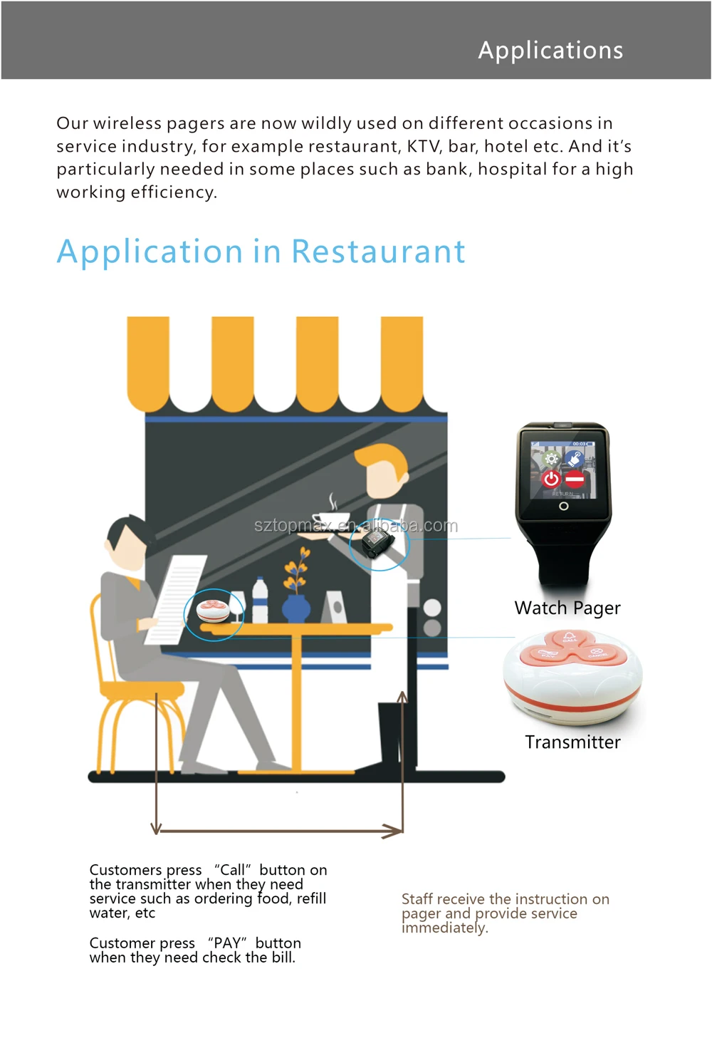 Restaurant application