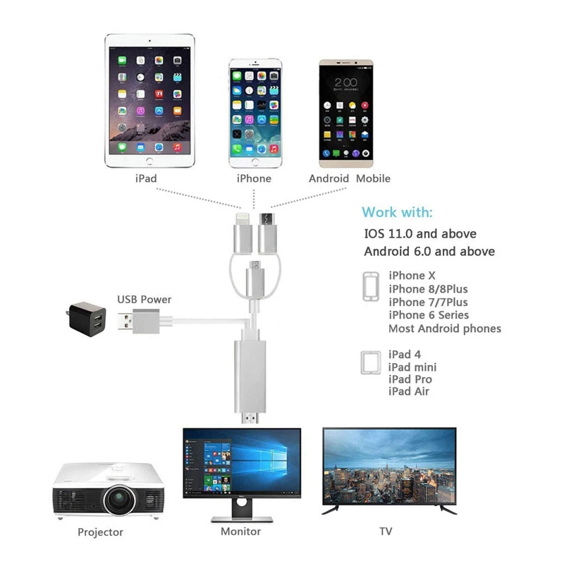 3 in 1 charger pd usb data cable - ANKUX.COM